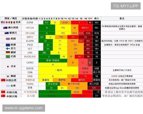 多地推动PG游戏分级制度落地，保障青少年游戏权益引发广泛关注